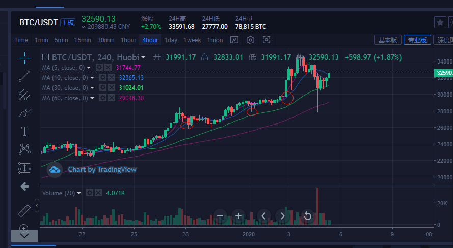 比特币行情(比特币行情今日价格)