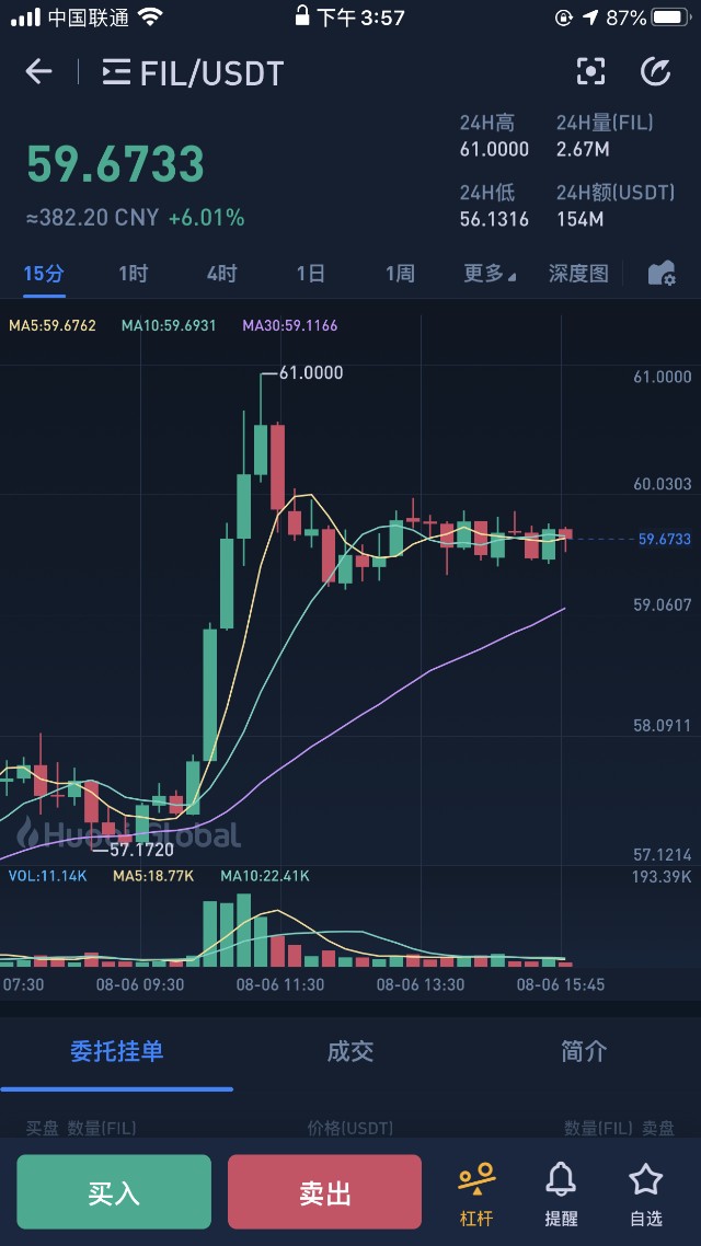 fil币价格今日行情(fil币价格今日行情ocn)