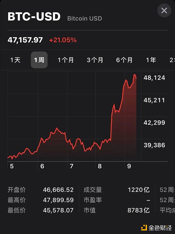 比特币实时行情(比特币 实时行情)