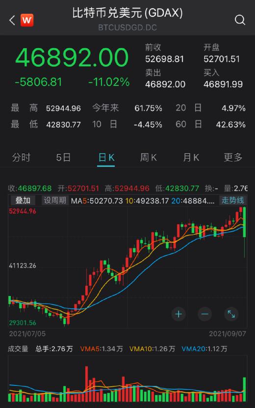 比特币最新价格(比特币最新价格一枚多少钱人民币)