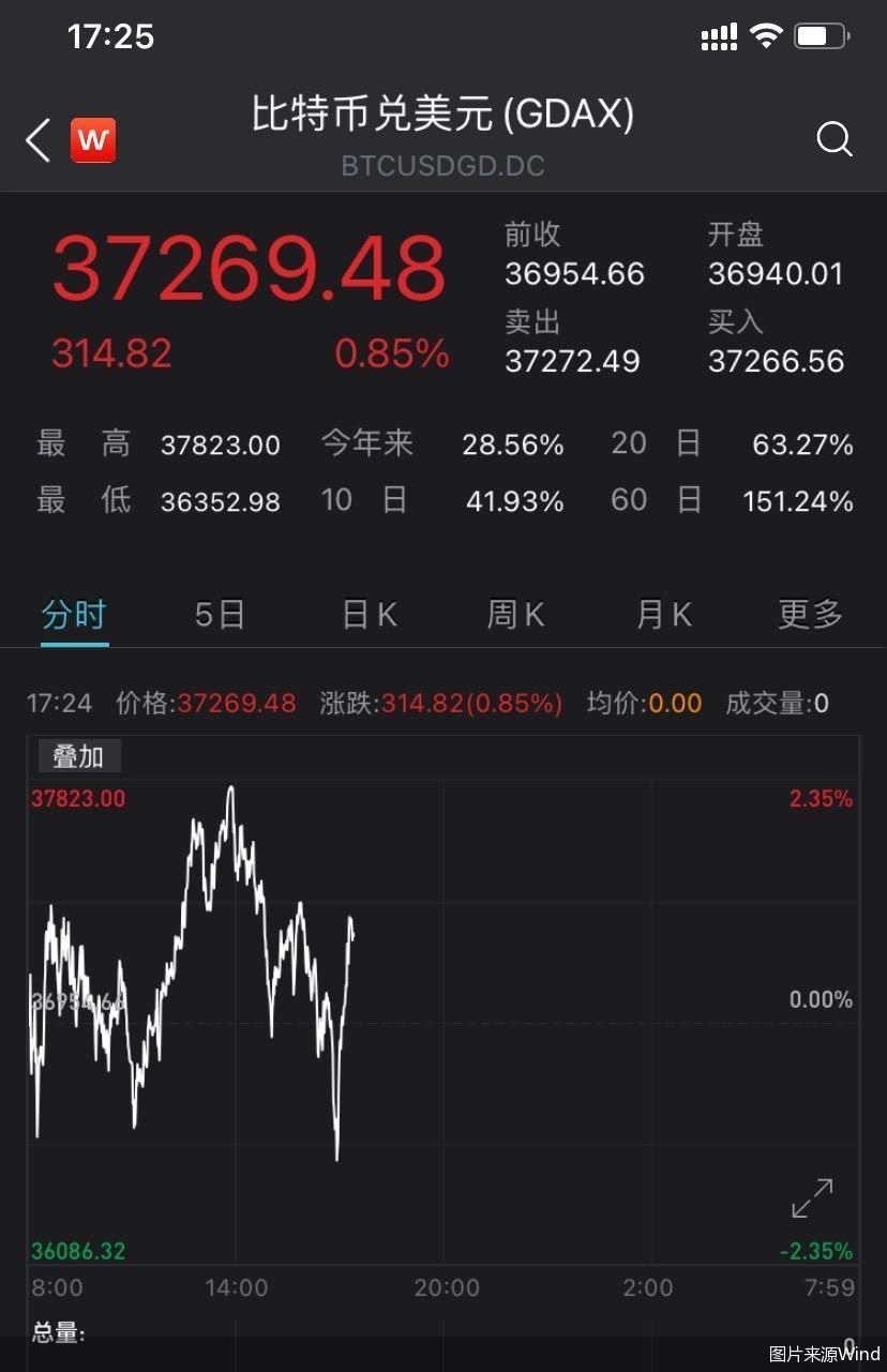 比特币最新价格(比特币最新价格实时走势图)