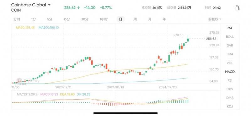 比特币价格今日(比特币价格今日行情狗狗币)