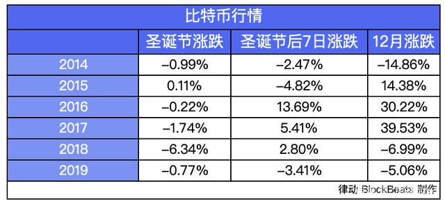 比特币价格今日(比特币价格今日行情狗狗币)
