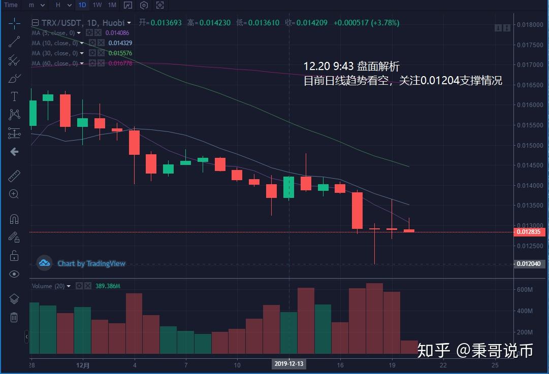 eos行情(eos行情今日价格是多少)