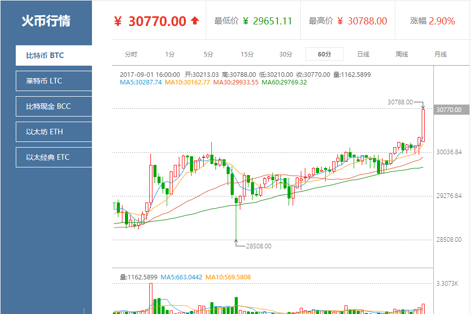 比特币价格今日(比特币价格今日行情狗狗)