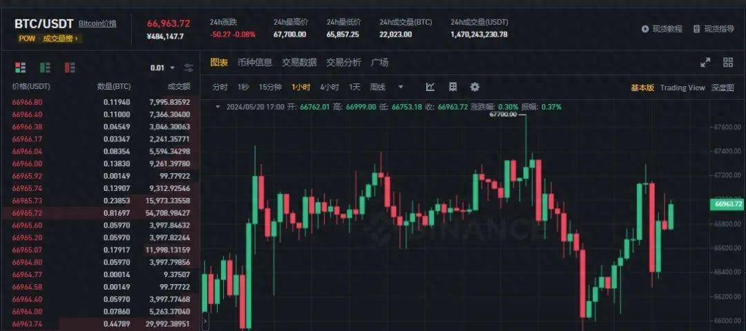 今日比特币(今日的比特币行情价格)
