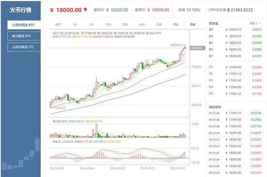 比特币实时行情(比特币实时行情在哪看)