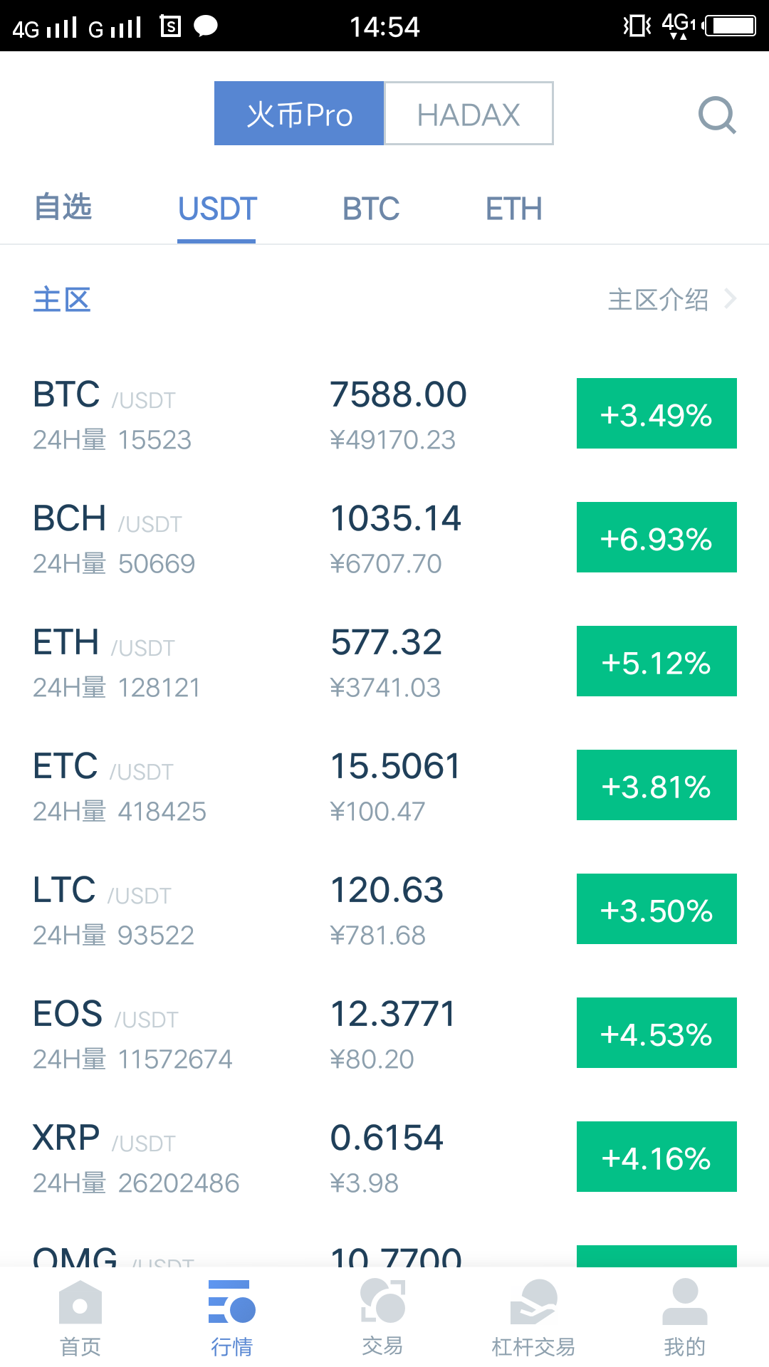 火币积分价格今日行情(比特币价格今日行情走势图)
