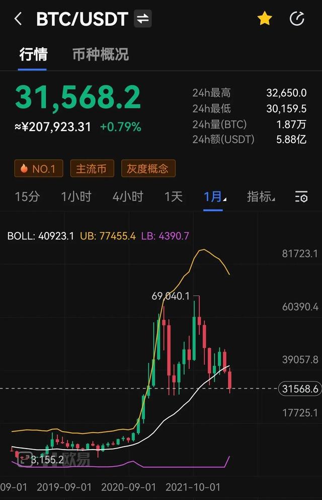火币网如何看行情图视频的简单介绍