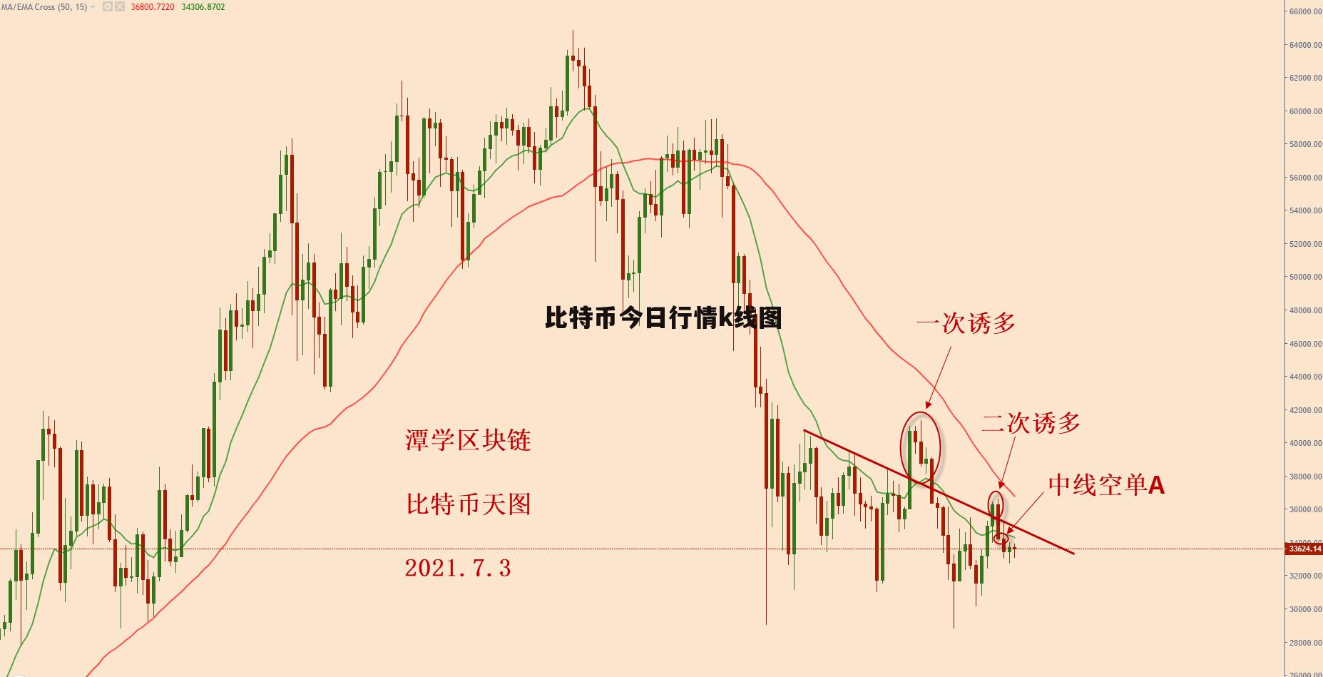 火币网行情图解释(以太坊币行情走势图)