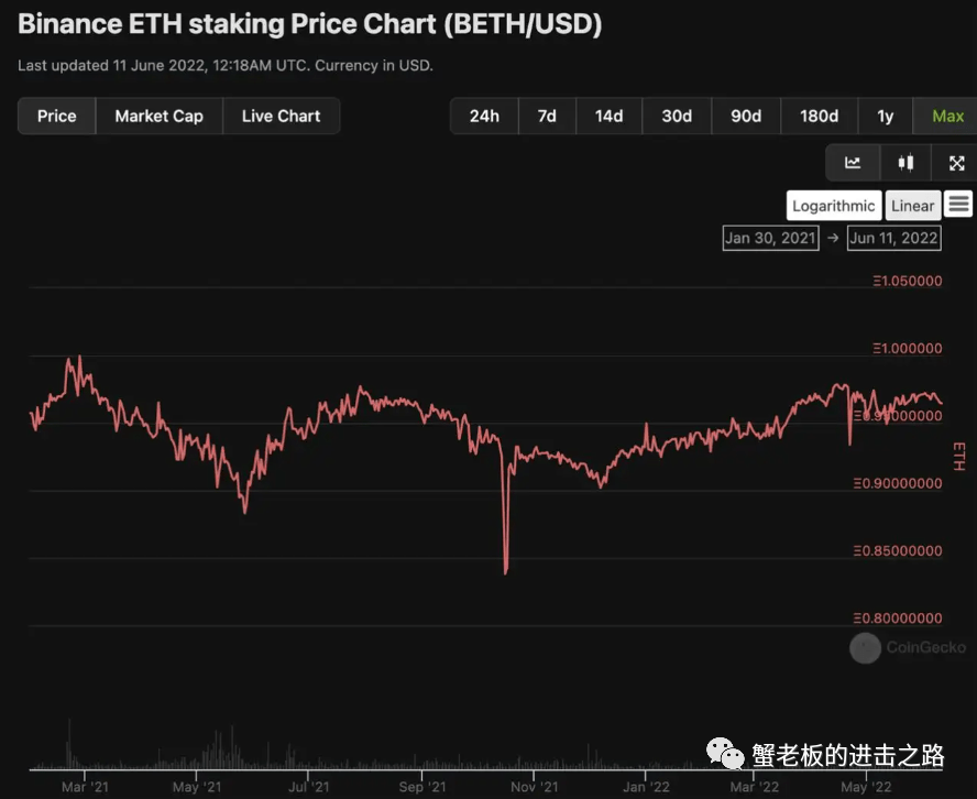 eth价格(中国唯一合法数字货币)
