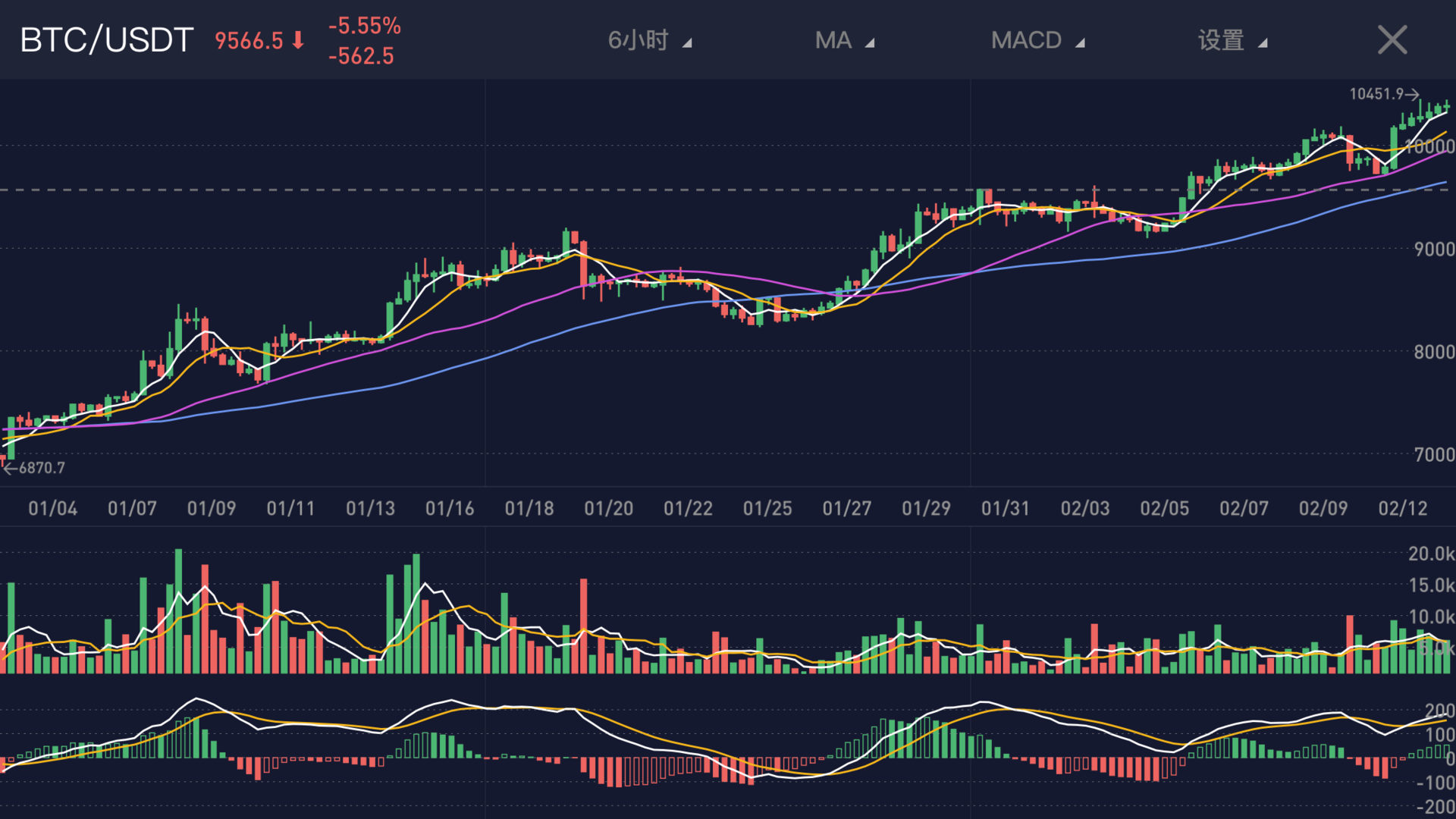 比特币火行情(btck线实时行情)