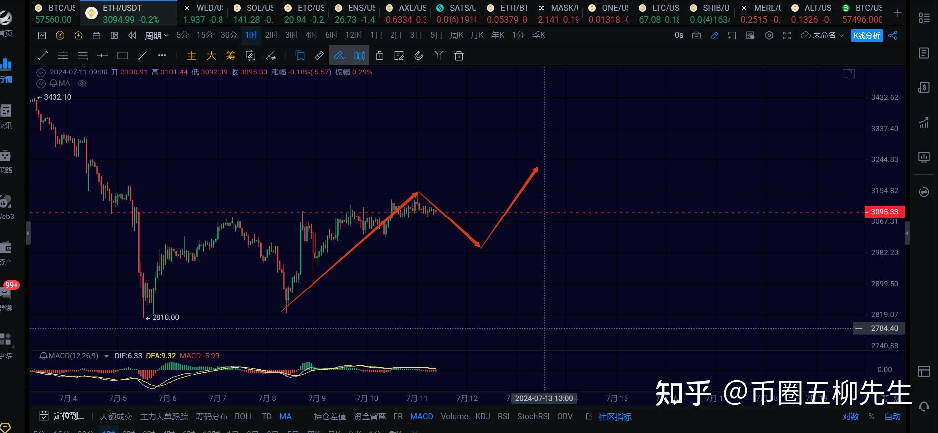 eth价格今日行情(eth价格今日行情美元)