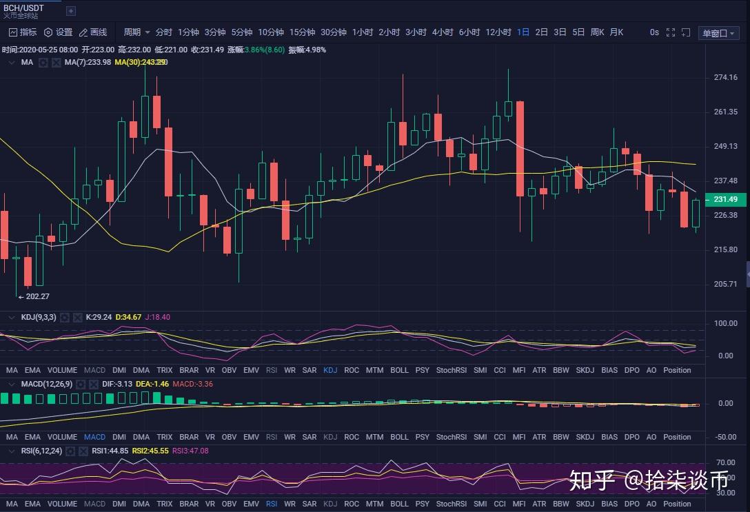 eos行情(eos2024年预估价格多少一枚)