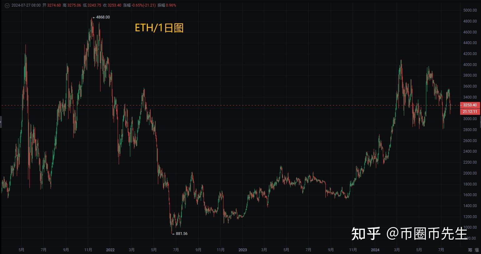 比特币行情(比特币行情分析及最新消息)