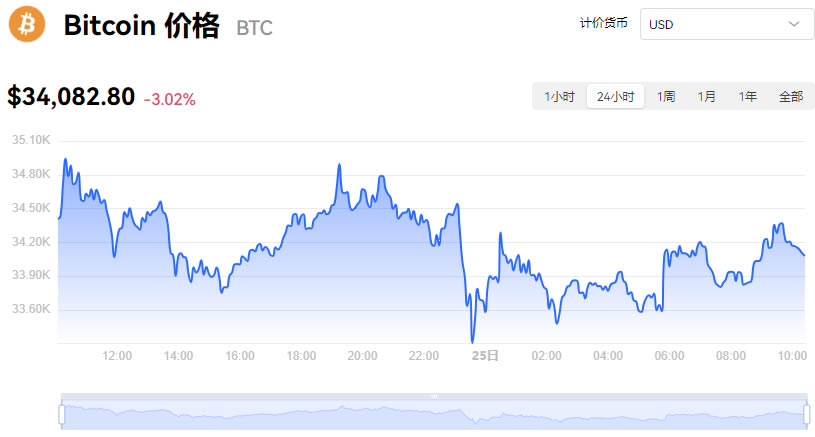 比特币行情走势图(比特币行情走势图十年)