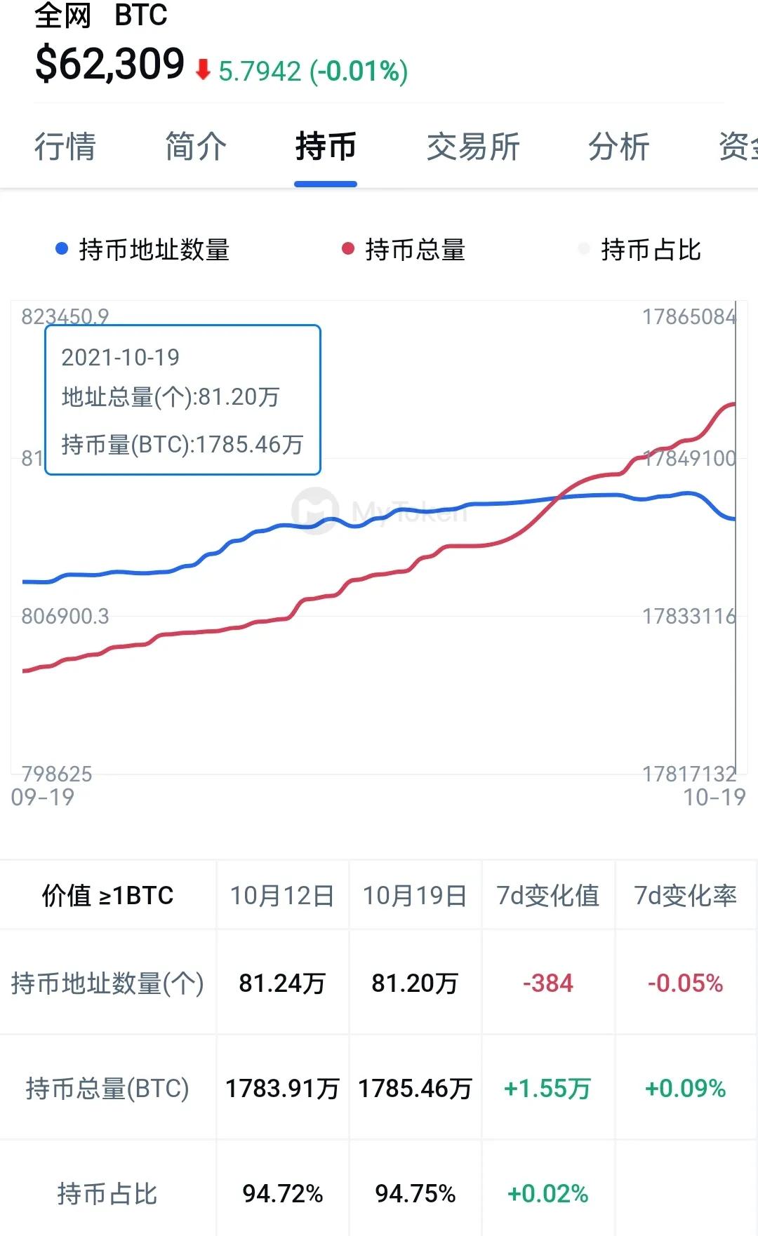 比特币今日价格(比特币今日价格图)