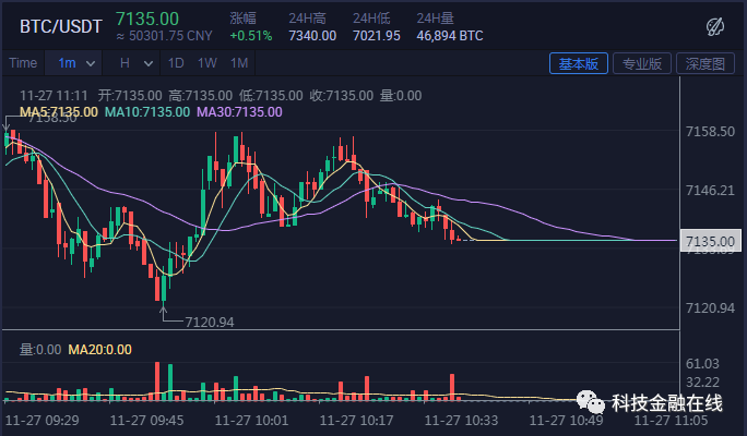 uni币火币行情(uni币价格今日行情)