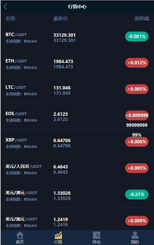 包含火币网行情为什么会涨跌的词条