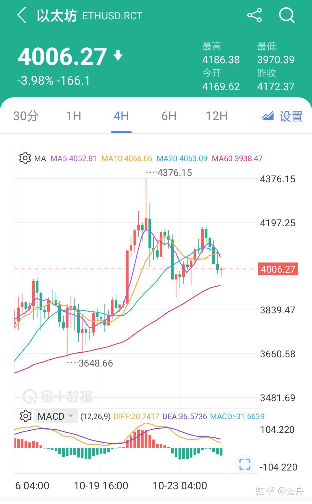 btc价格今日行情(fil币价格今日行情)
