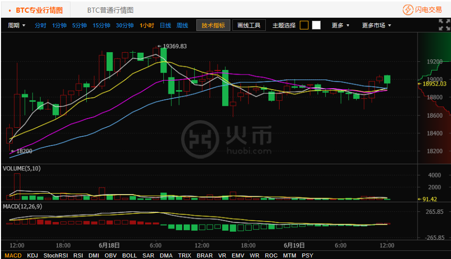 火币行情6(火币行情走势图)