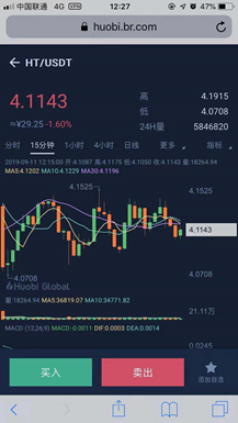 在哪看火币ht行情的简单介绍
