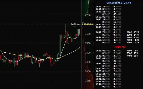 火币上的行情怎么看的简单介绍