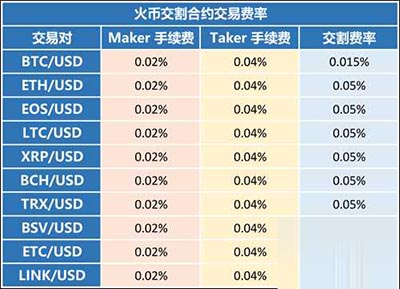 包含最新火币网行情交易平台的词条