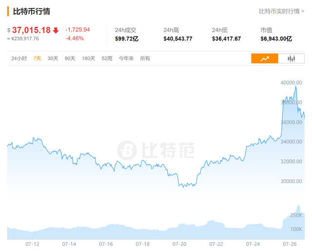 关于火币实时行情价格的信息