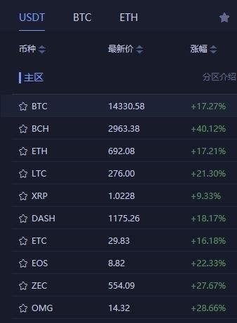 关于怎么在火币上查比特币的行情的信息
