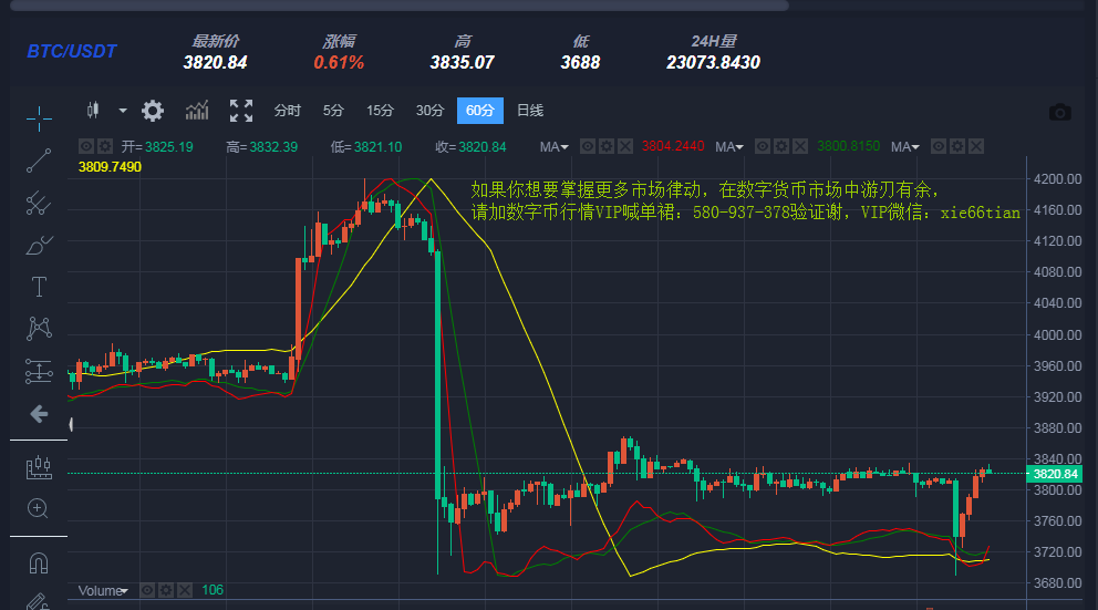 包含火币全球行情行情的词条