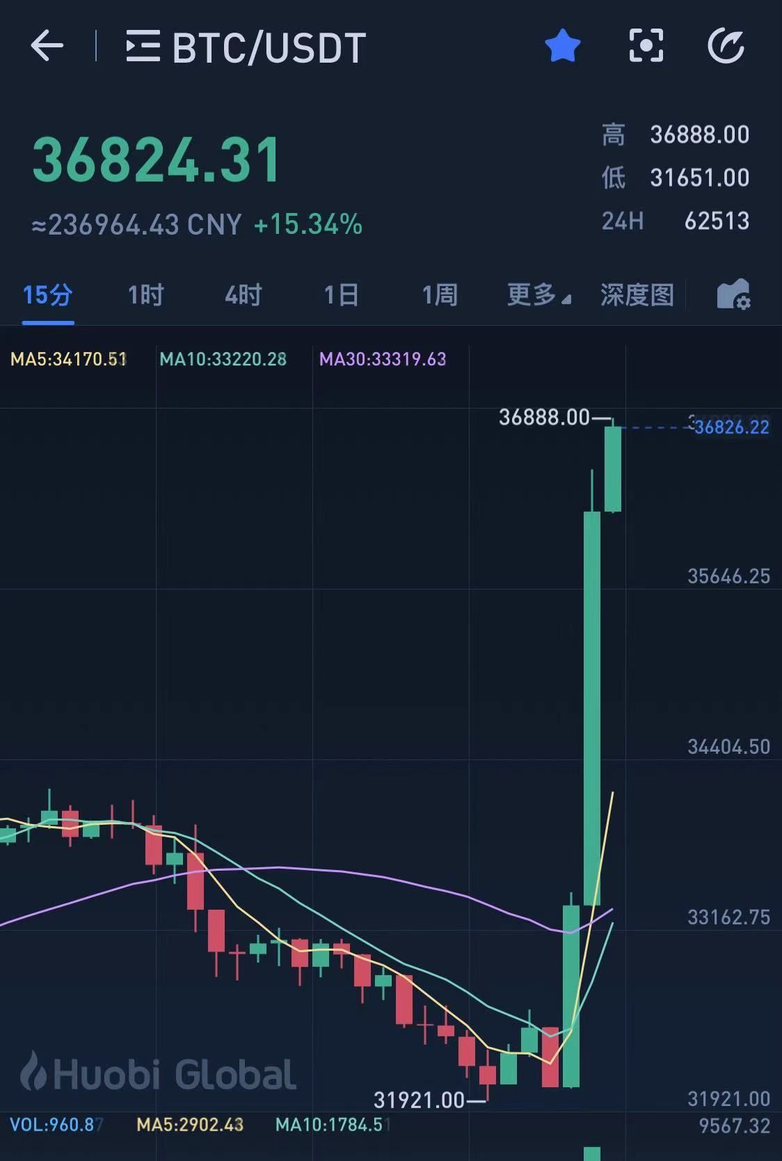 今日火币行情涨幅的简单介绍