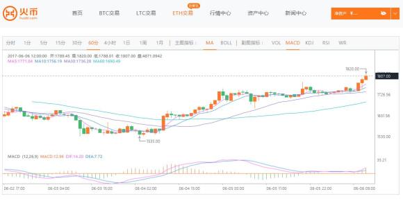 包含最新火币网行情交易平台的词条