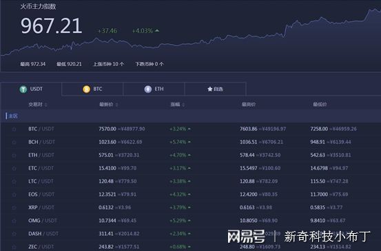 火币全球行情行情的简单介绍