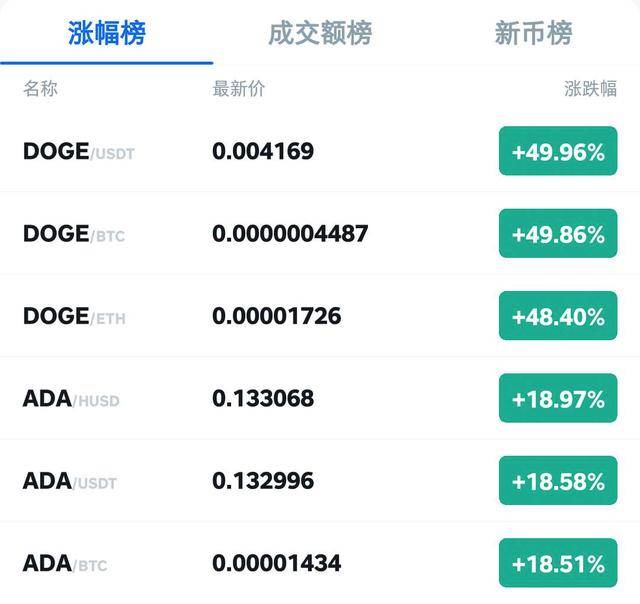 狗币火币行情的简单介绍