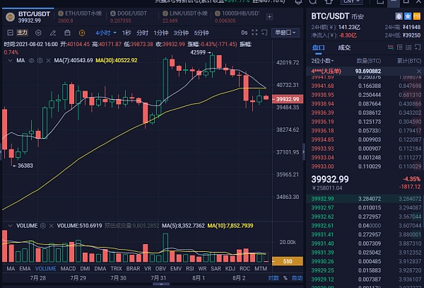 火币网今日价格行情的简单介绍