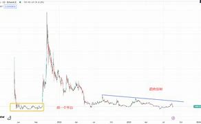 关于shib币价格今日行情火币网的信息
