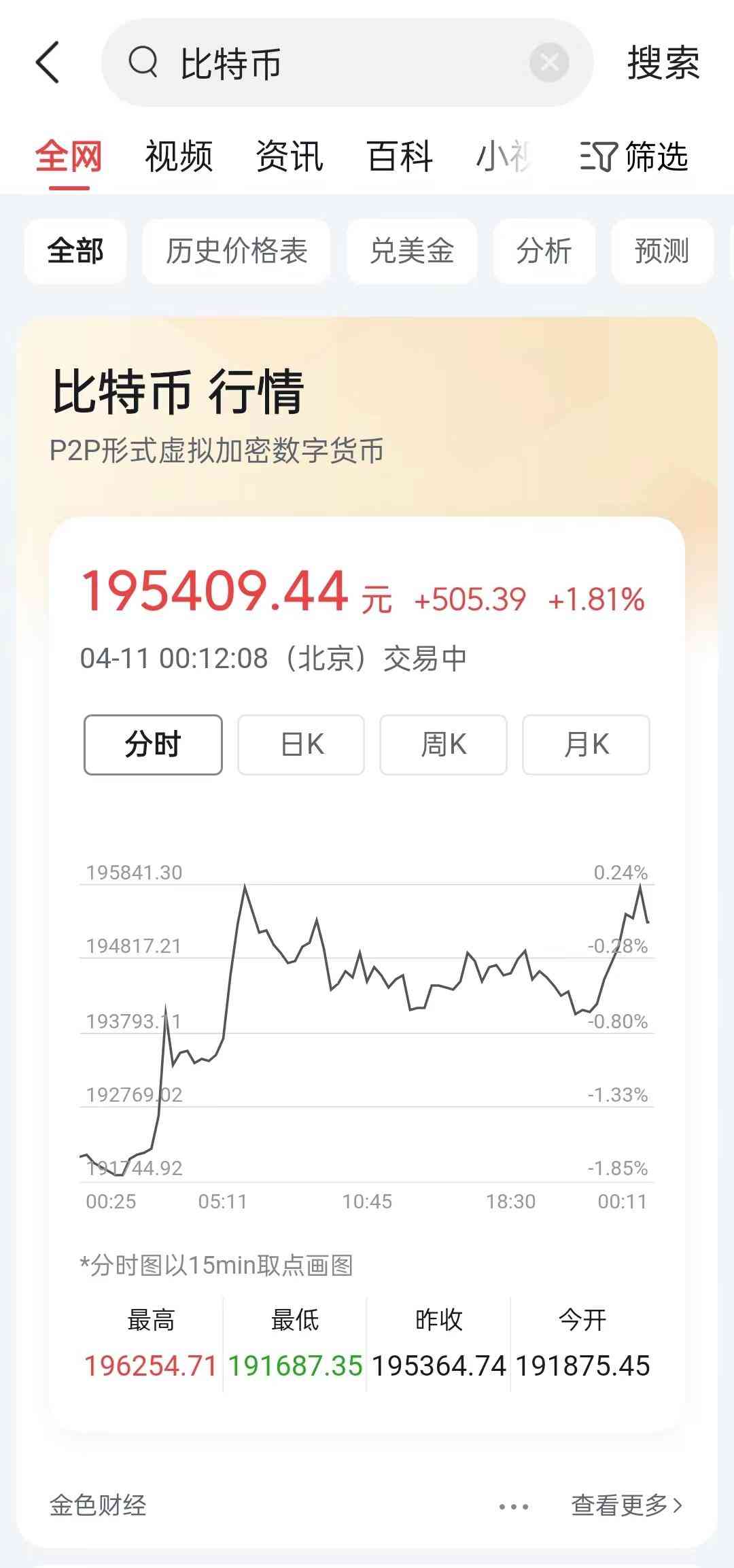 瑞波币今日行情(波币钱包官方网站)