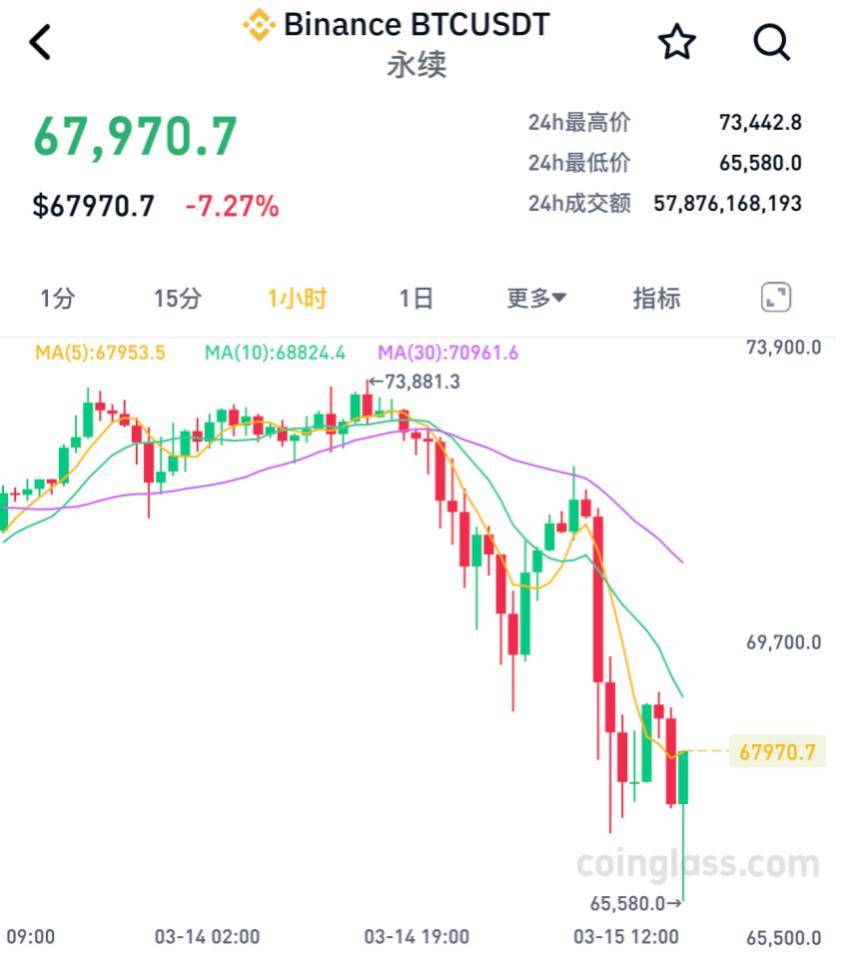 莱特币行情(莱特币行情价格美元)